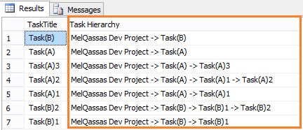 Task Structure output